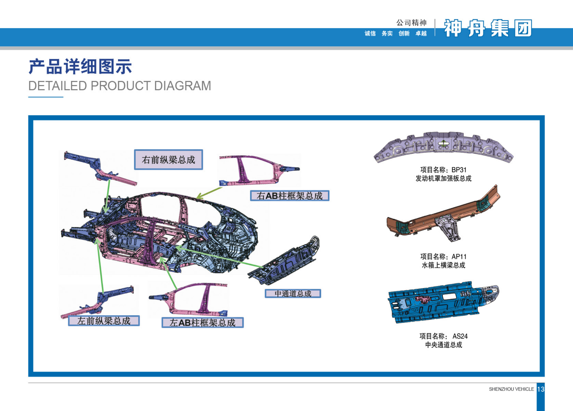 车身骨架件
