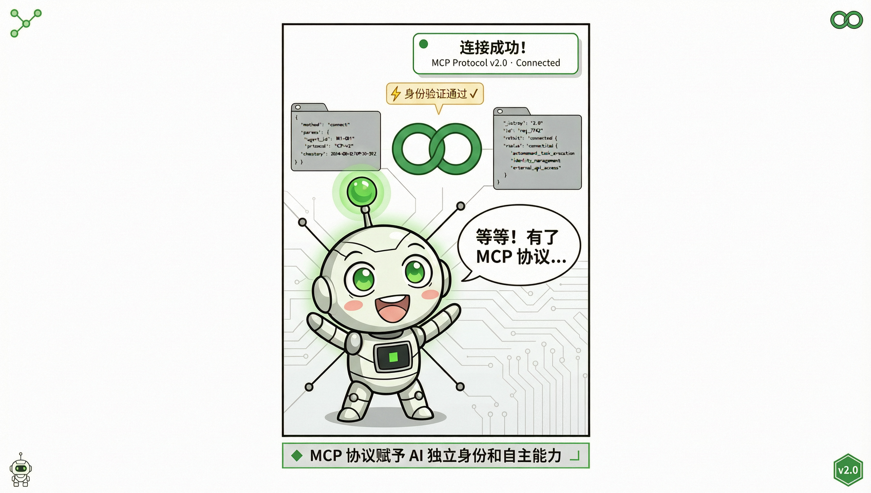 第二格
